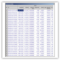 Alcyone Ephemeris: New and Full Moon in 2010