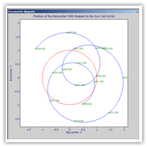 Alcyone Ephemeris: Position of the Barycenter of the Solar System