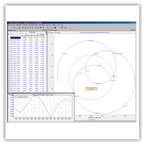 Alcyone Ephemeris: Barycenter of the Solar System 2011-2041