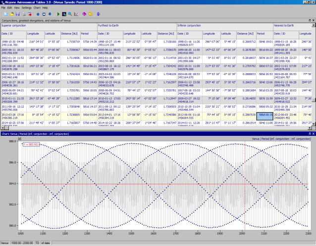 Alcyone Astronomical Tables screenshot