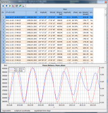 Ephemeris program module